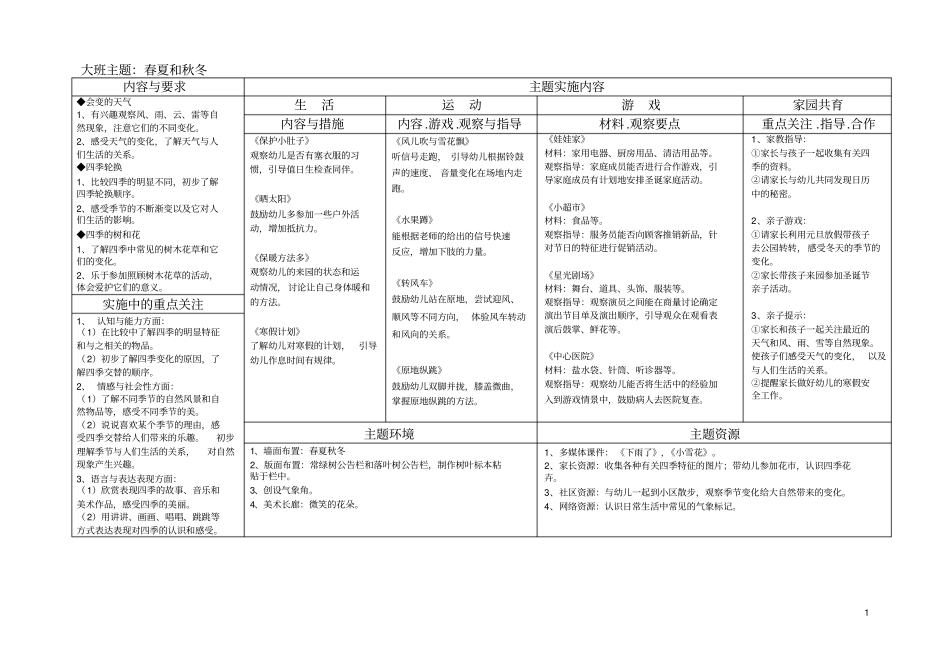 幼儿园大班主题活动春夏和秋冬设计方案_第1页