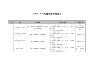 医院妇产科、外科病房护士绩效考核指标