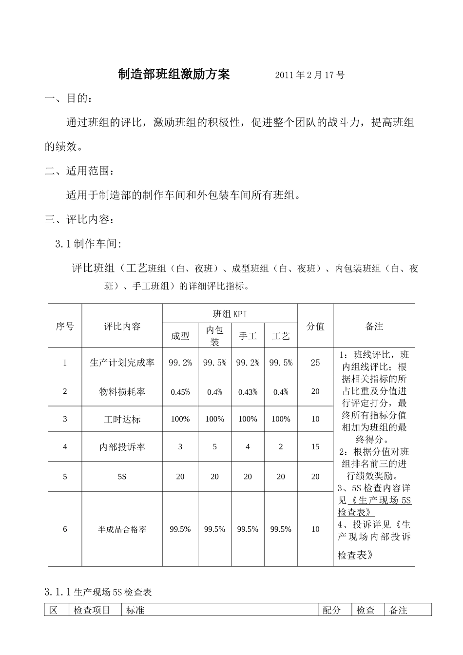 制造部班组激励方案_第1页