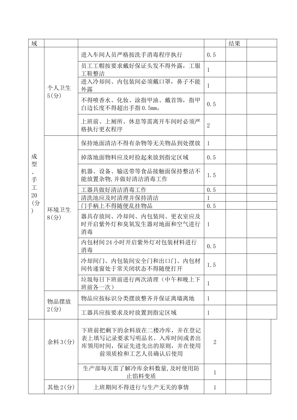 制造部班组激励方案_第2页