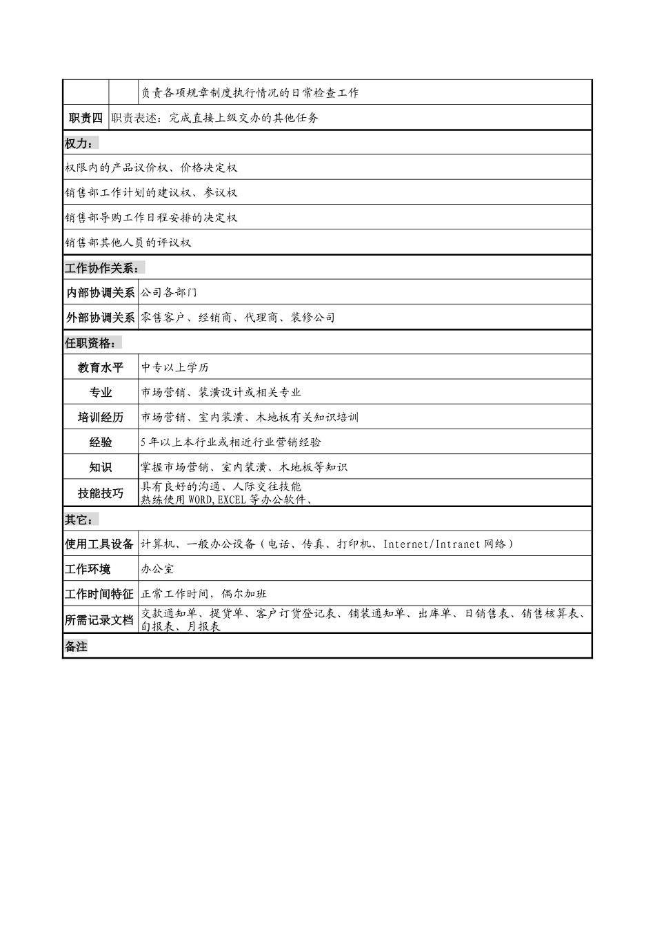 乾坤木业公司销售部部长助理岗位说明书_第2页