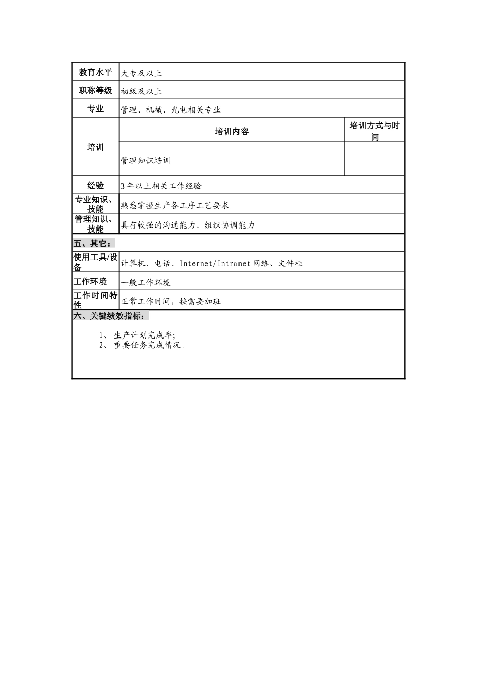仪器生产企业装配分厂调度员职位说明书_第2页