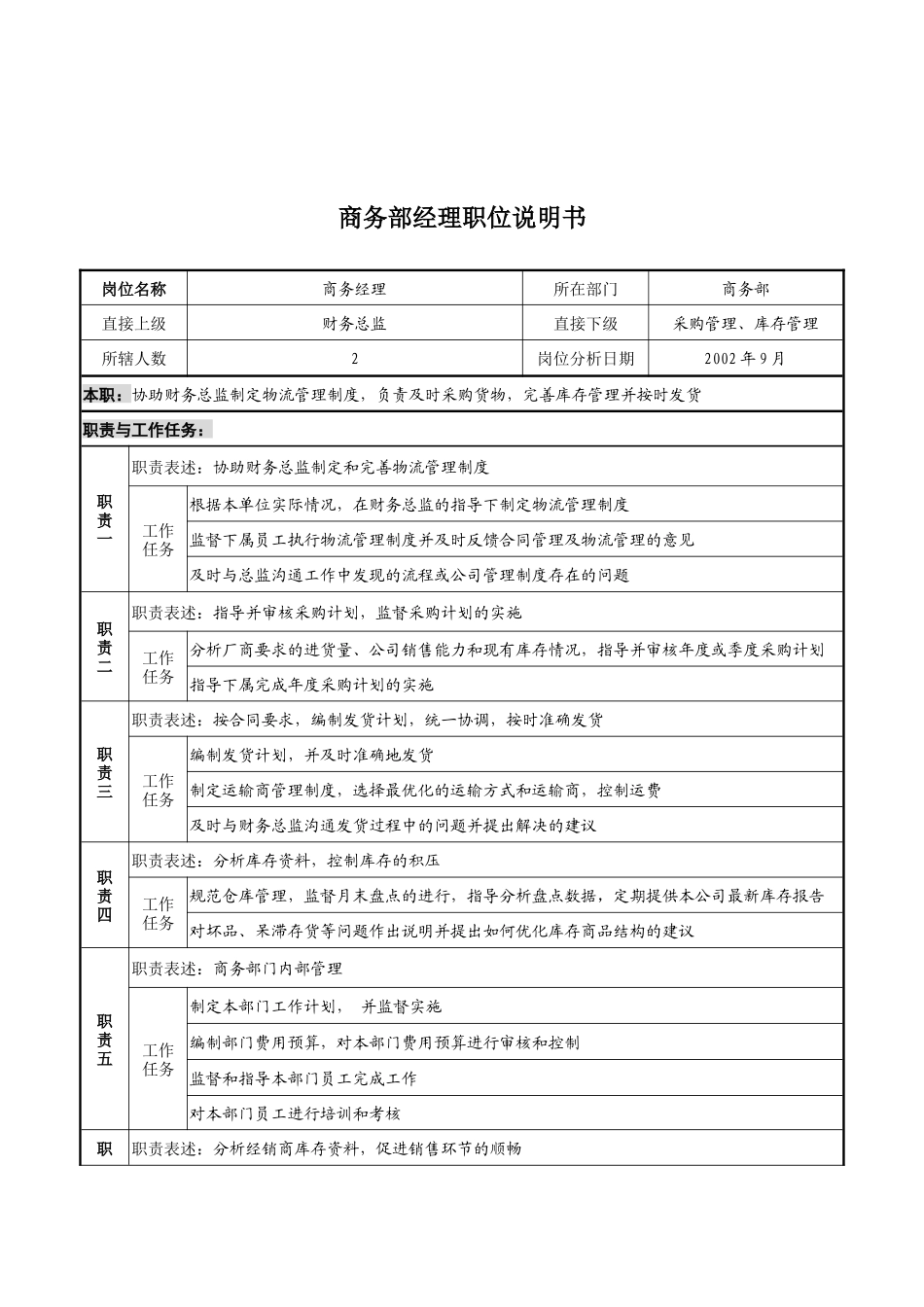 山谷蓝&泰科曼贸易公司商务部经理职位说明书_第1页