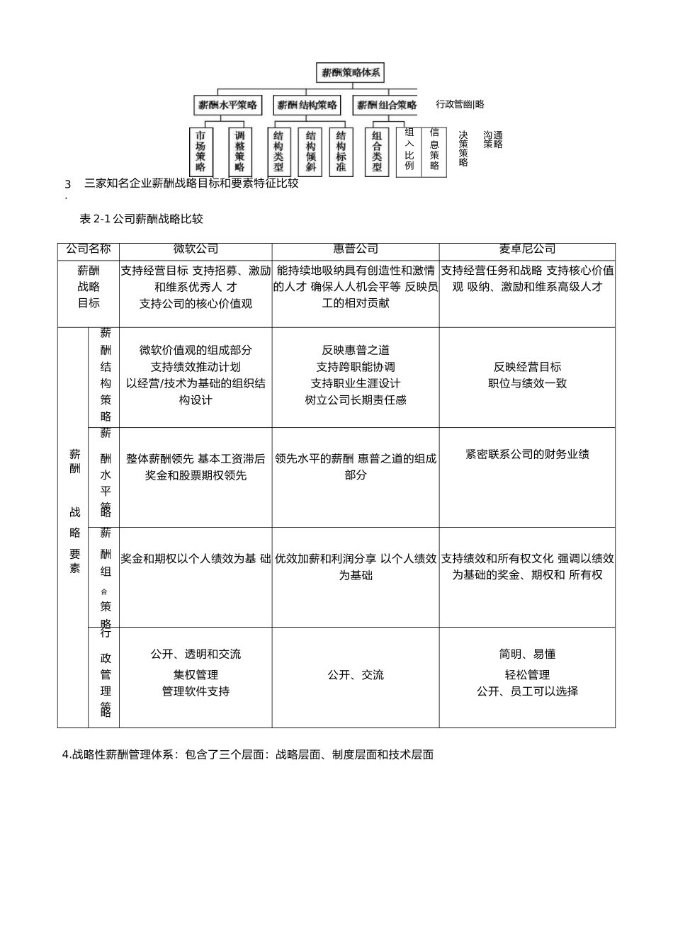 人力资源总监实训教材《薪酬管理实务》_第3页