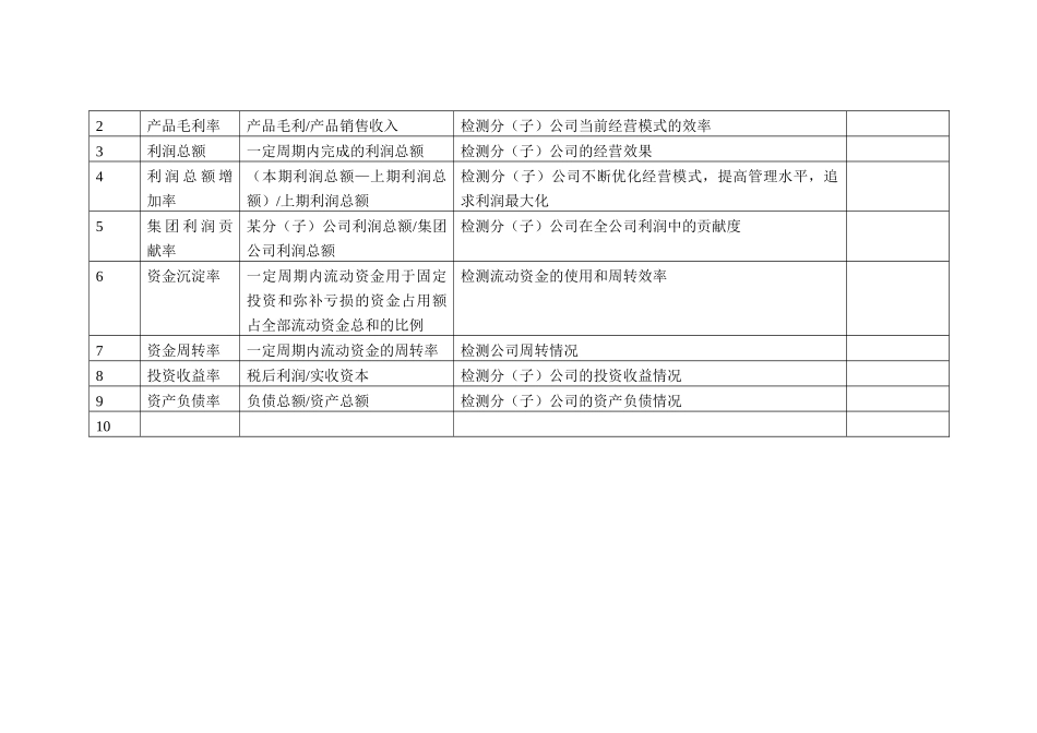 人力资源-KPI指标库(最全的)_其它_工作范文_实用文档_第2页