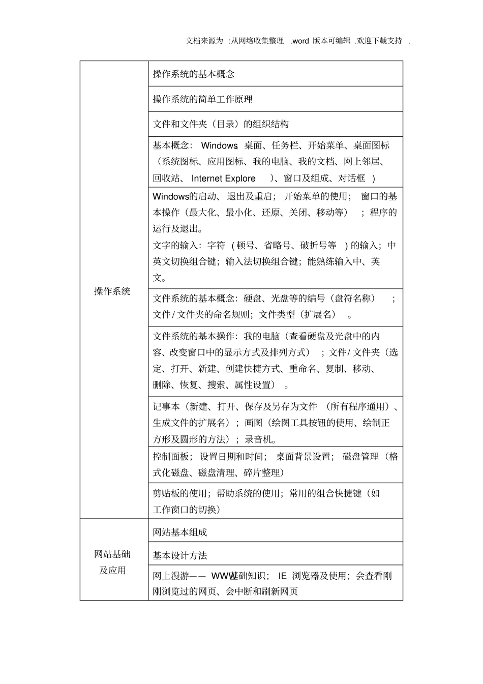 初中信息技术学业考试标准(考试指南)_第2页