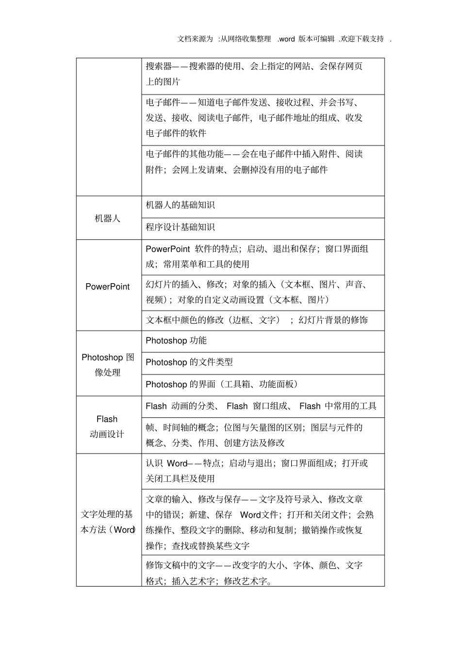 初中信息技术学业考试标准(考试指南)_第3页