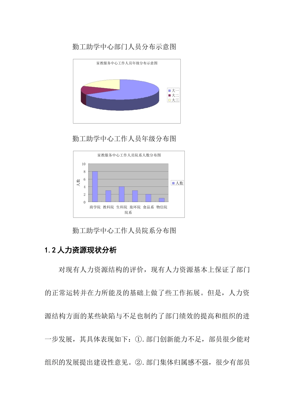 勤工助学中心人力资源规划方案概述_第2页