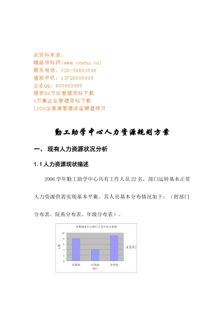勤工助学中心人力资源规划方案概述