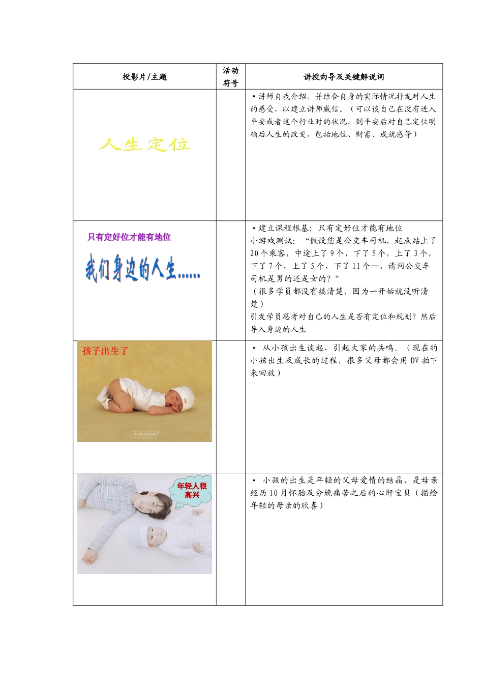 人生定位讲师操作指引_第2页