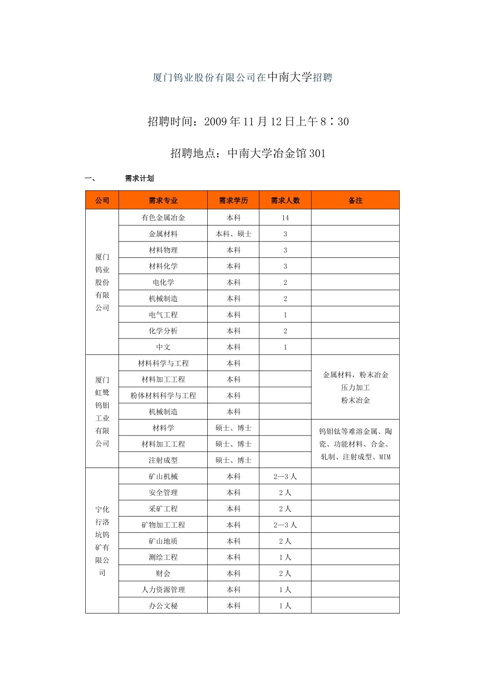 厦门钨业股份有限公司在中南大学招聘_第1页