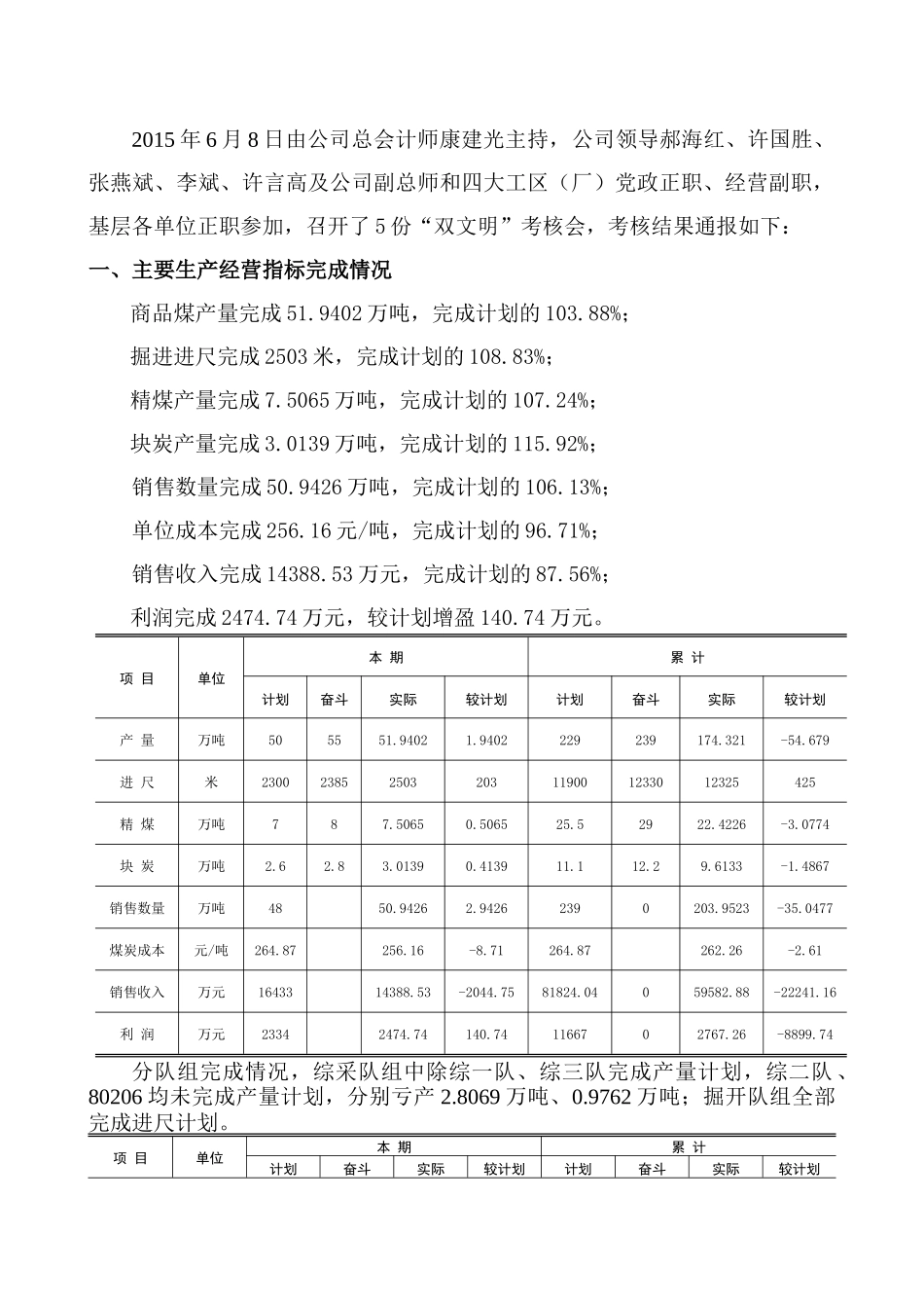 人力资源-XXXX年5月“双文明”考核通报(新井)_第3页