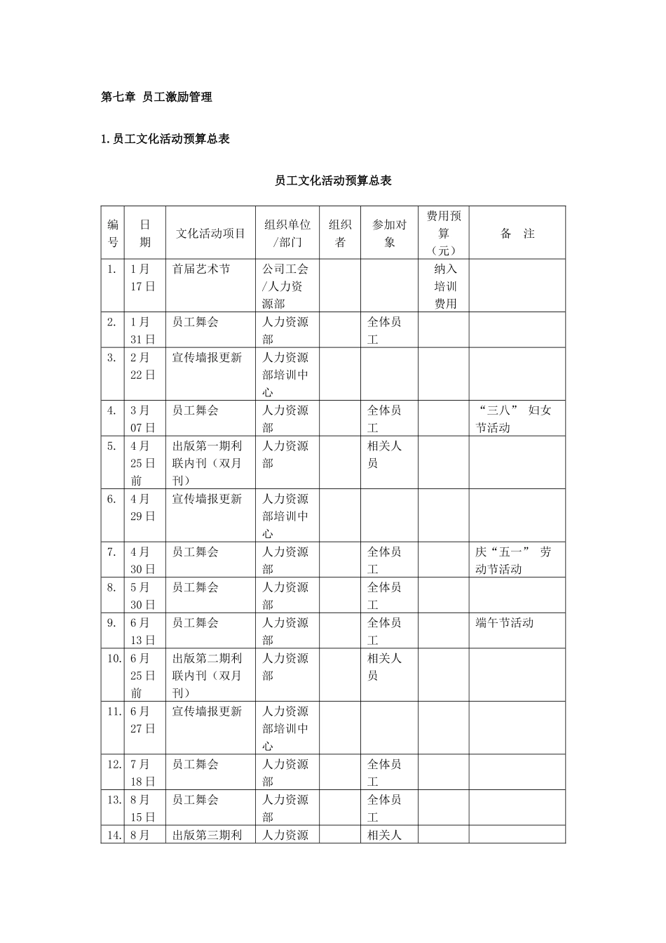 员工激励管理-实用的HR图表_第1页