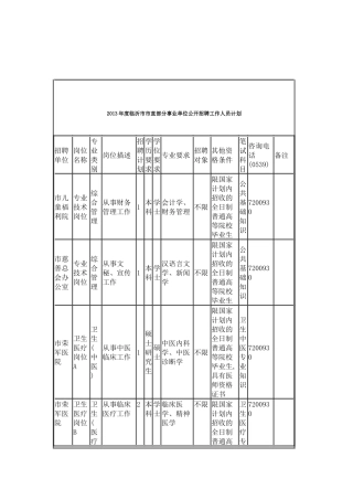 人力资源-XXXX临沂市事业单位市直职位表