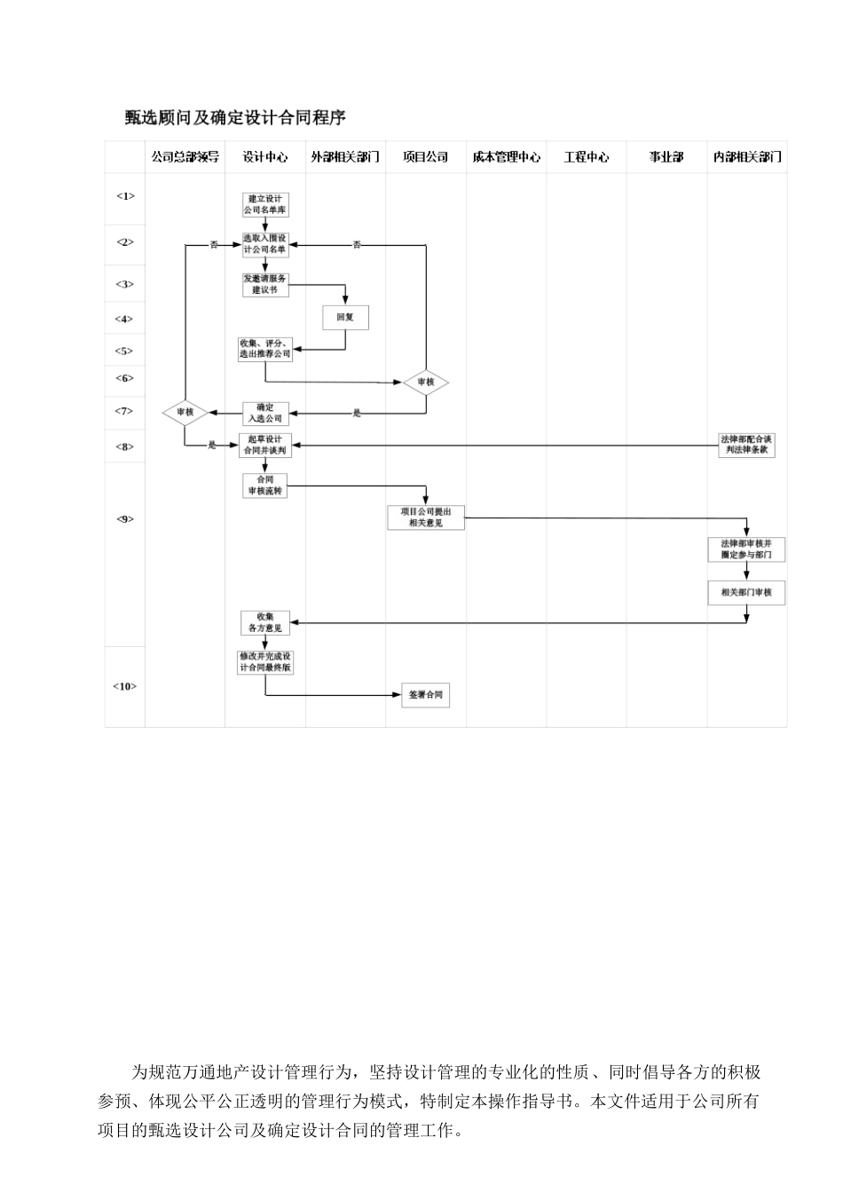 人力资源-VTSJWI003《甄选设计公司及确定设计合同指导书》_第2页