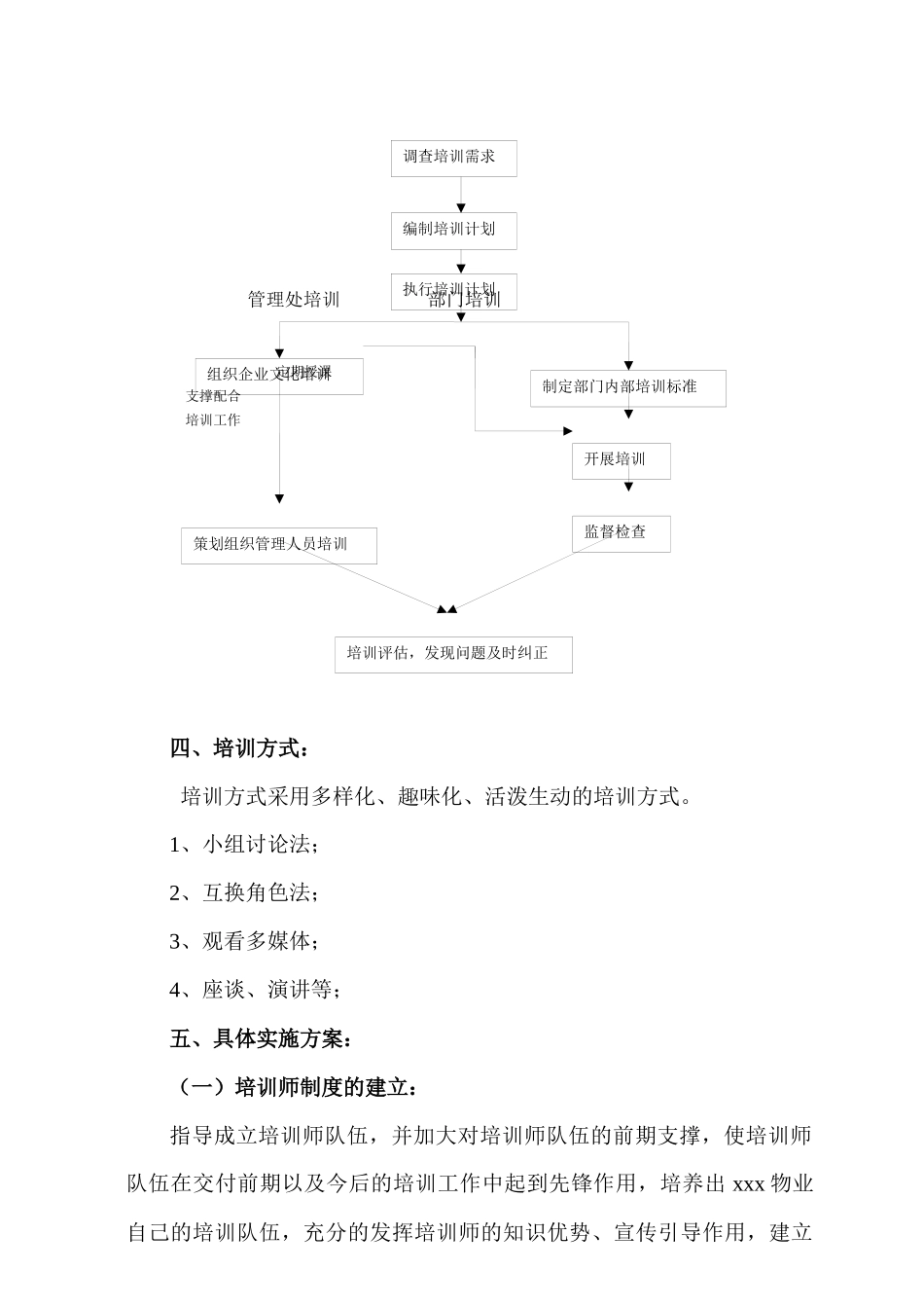 培训体系2171676874_第2页