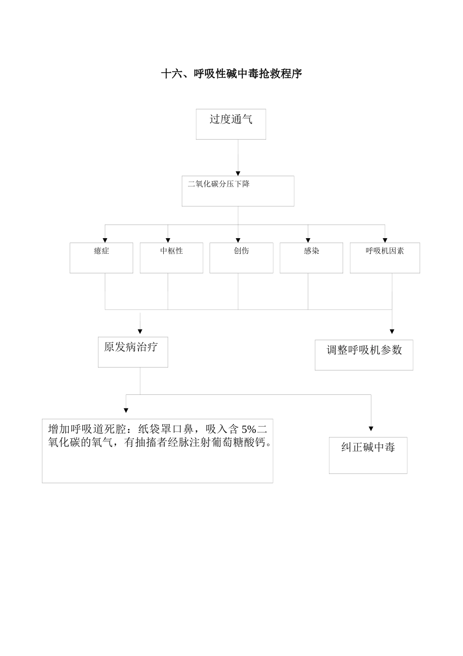 医生工作手册表格_第1页