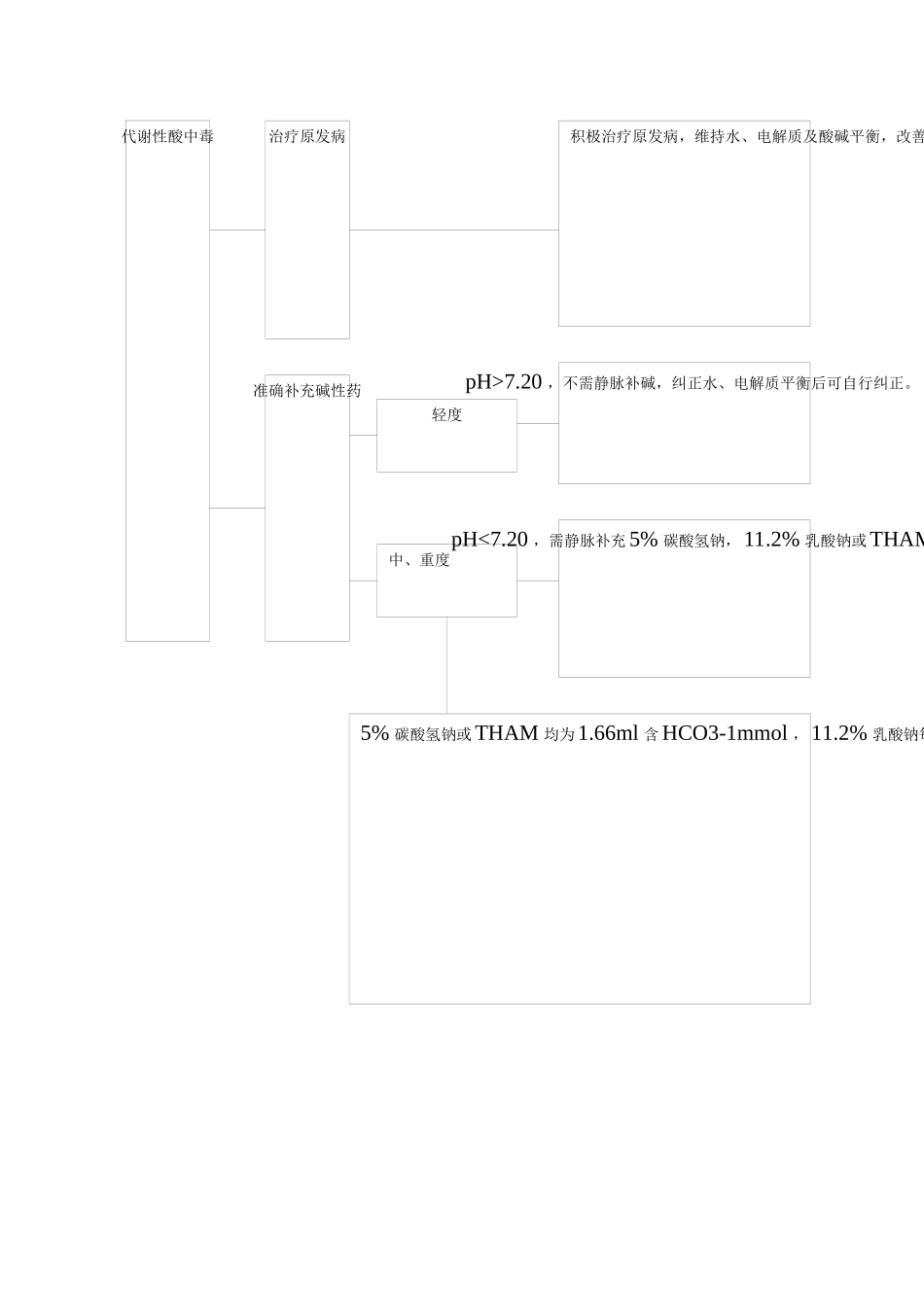 医生工作手册表格_第3页