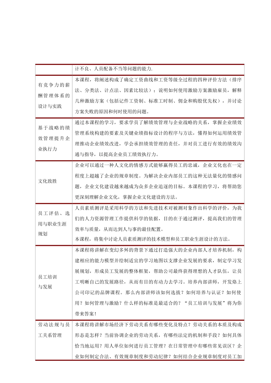 人力资源总监(CHO)高级管理课程_第3页