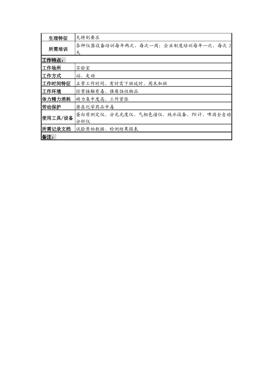 实验员岗岗位说明书_第3页