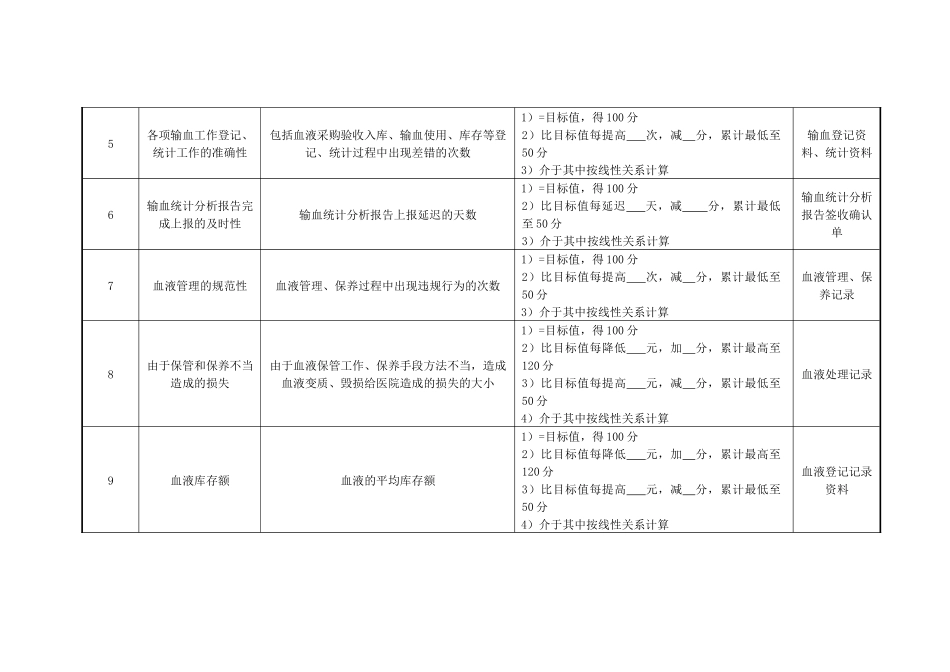 医院输血科主任绩效考核指标_第2页