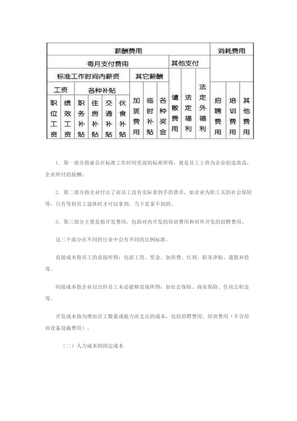 人力成本分析与控制方法_第2页