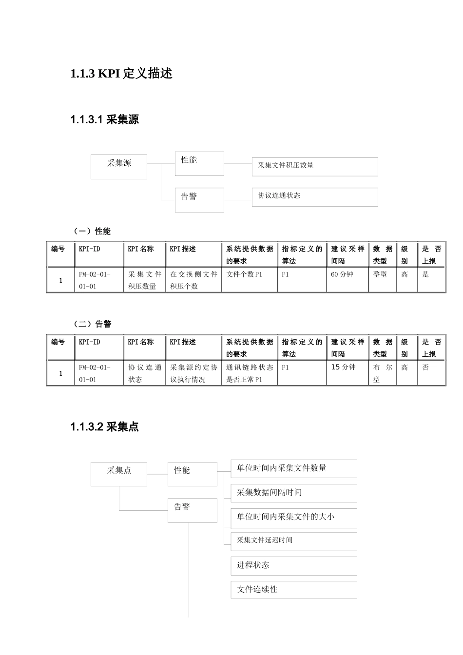 中国联通BSS运维管理平台KPI指标(1)_第2页