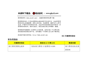 人力资源-BSC关键绩效指标