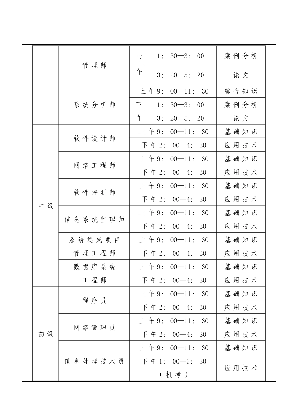 人力资源-dd-fkkoq广州市人事考试中心_第3页