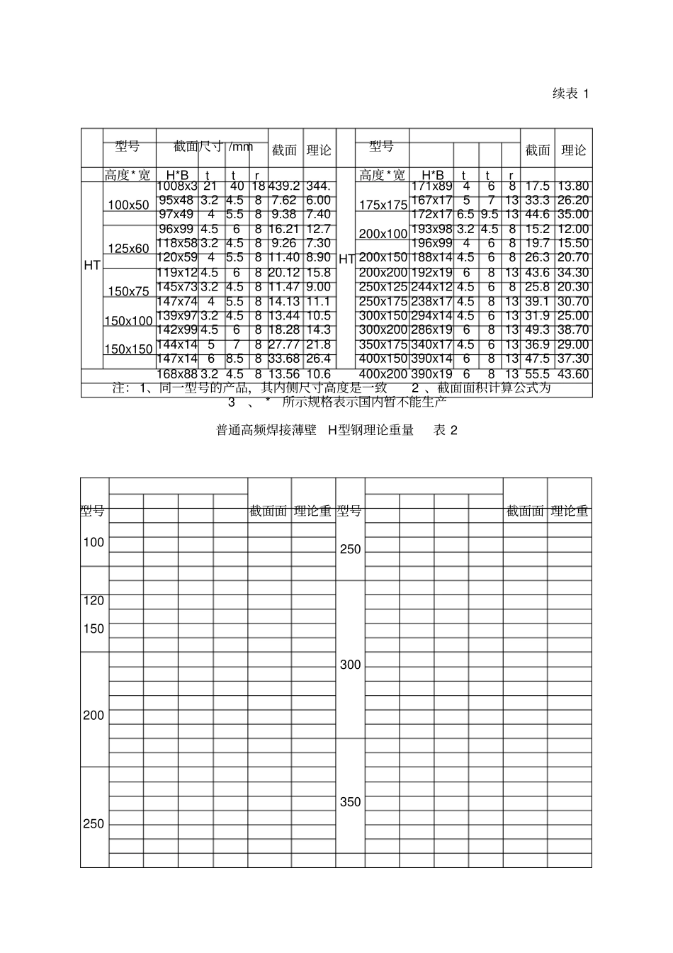 常见型钢理论重量大全_第2页