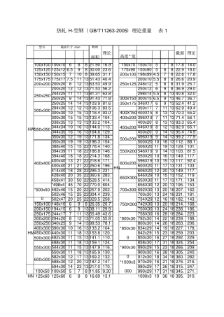 常见型钢理论重量大全