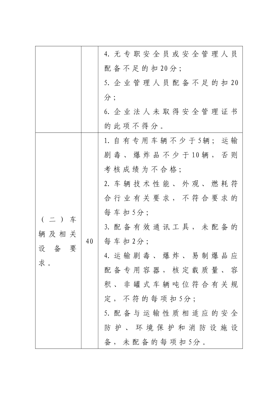 危货质量信誉考核办法(企业自评表)_第2页
