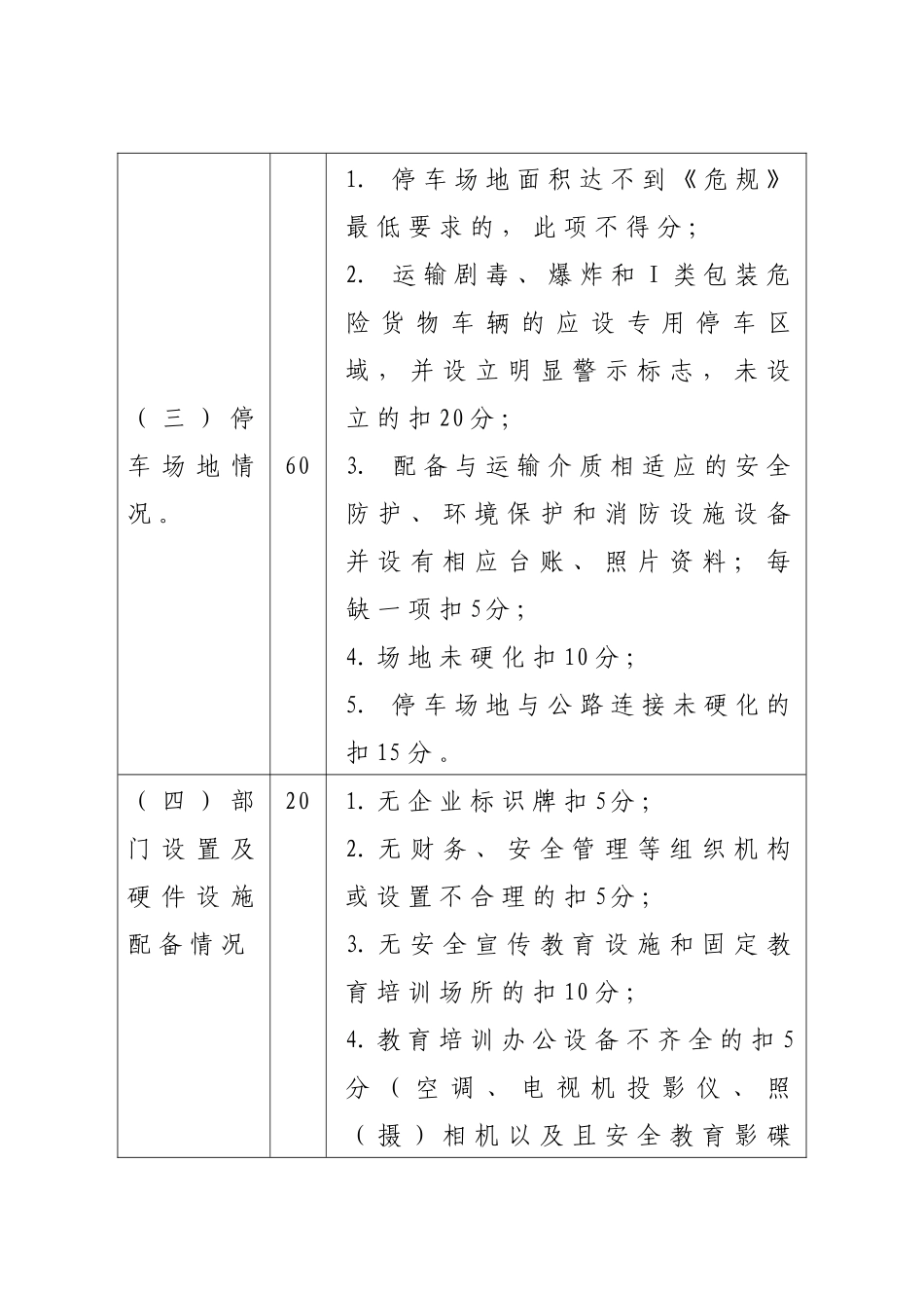 危货质量信誉考核办法(企业自评表)_第3页