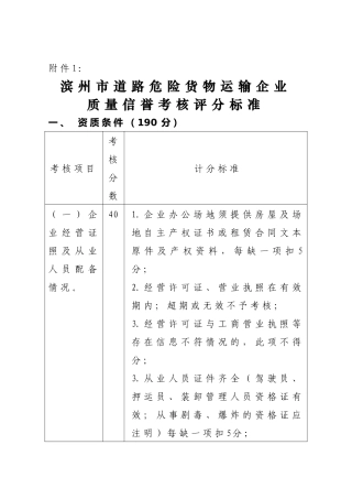 危货质量信誉考核办法(企业自评表)