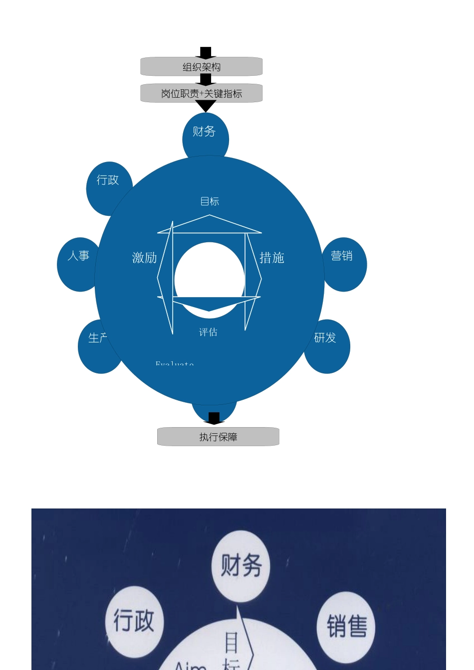 人力资源-4X8绩效管理体系_第2页