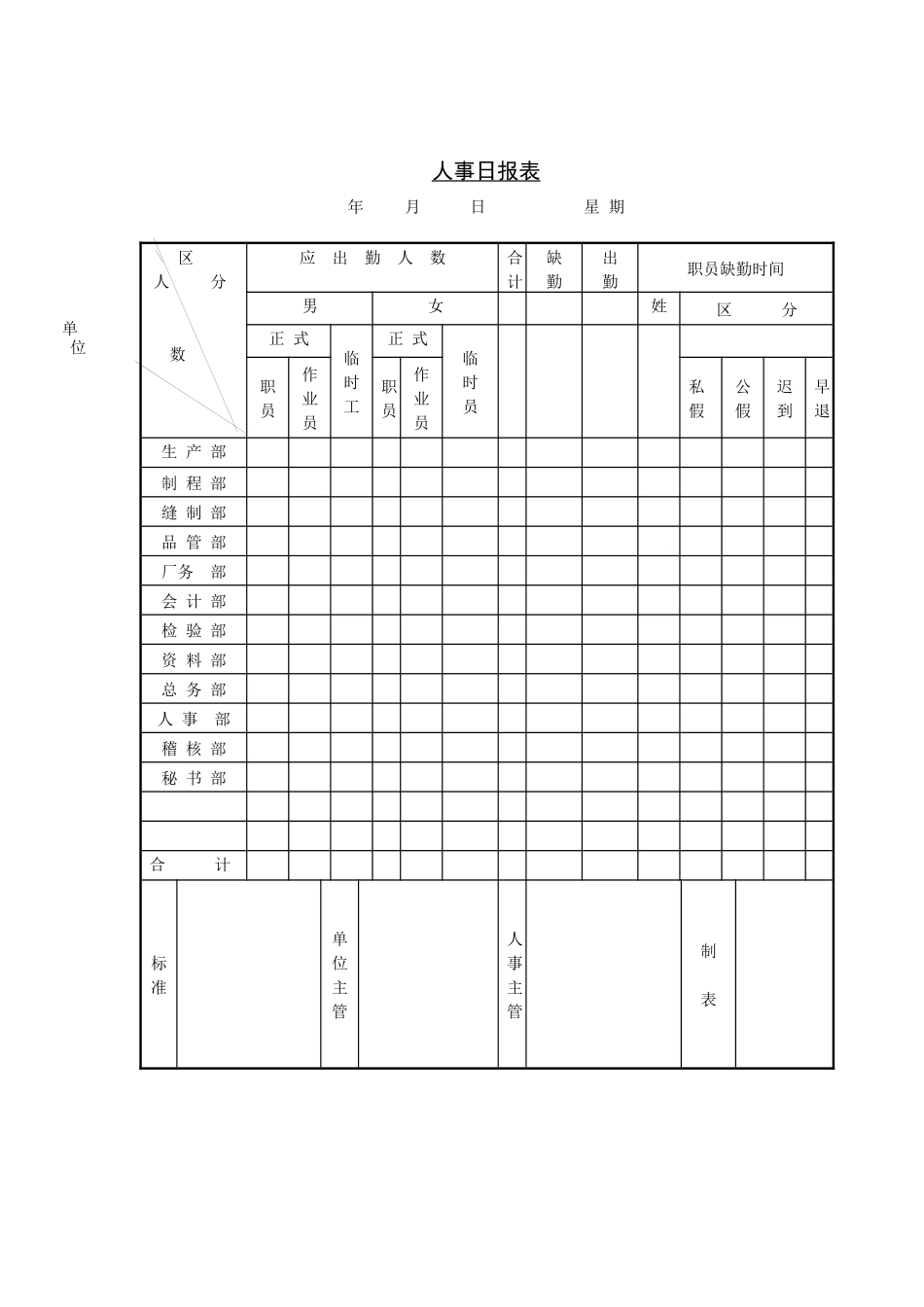 人力资源-HR实用表格汇总+_第2页