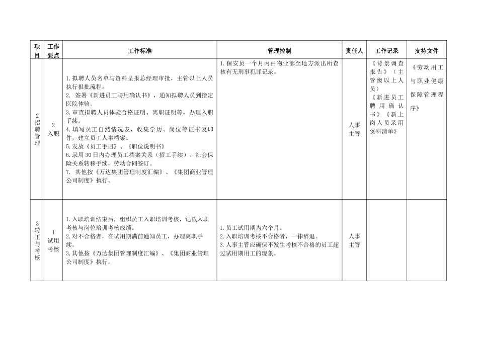 人事管理策划(7页)_第2页