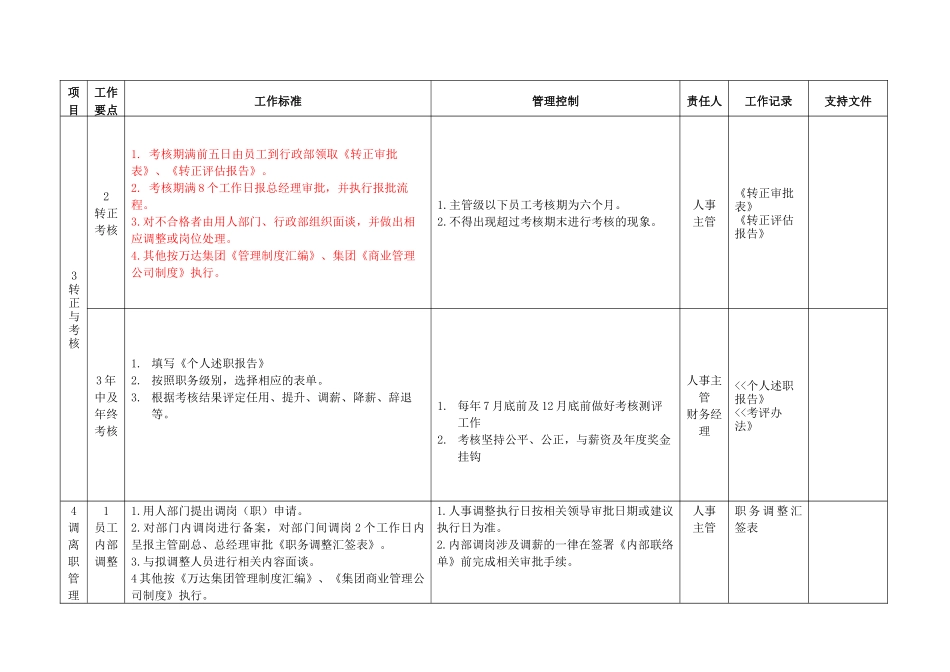 人事管理策划(7页)_第3页