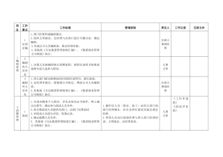 人事管理策划(7页)