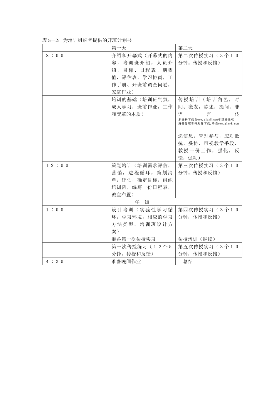 培训师的工具箱2_第3页