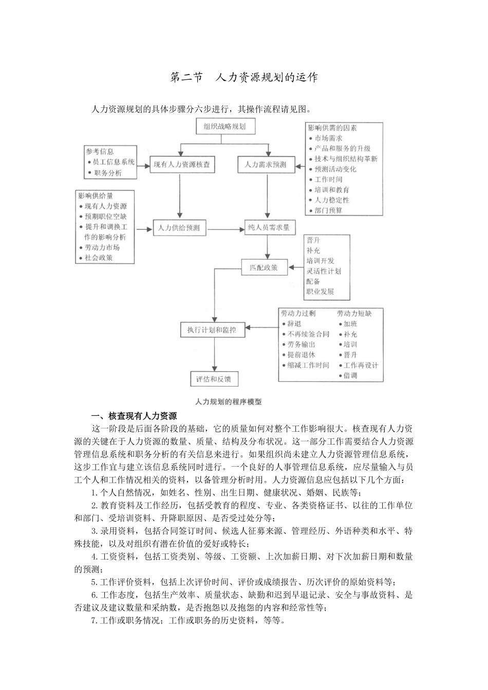 人力资源规划的运作_第1页