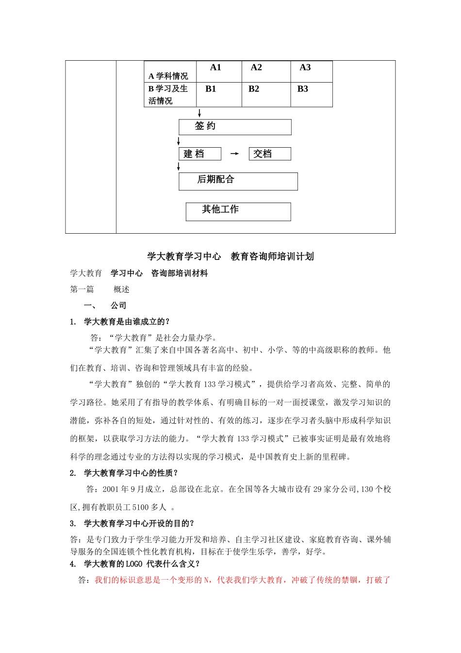 咨询部门必备员工手册_第2页