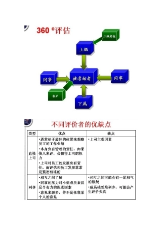 人力资源-HR十大工具之八：360度评估