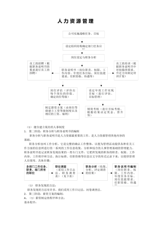 人力资源相关的所有表格模版