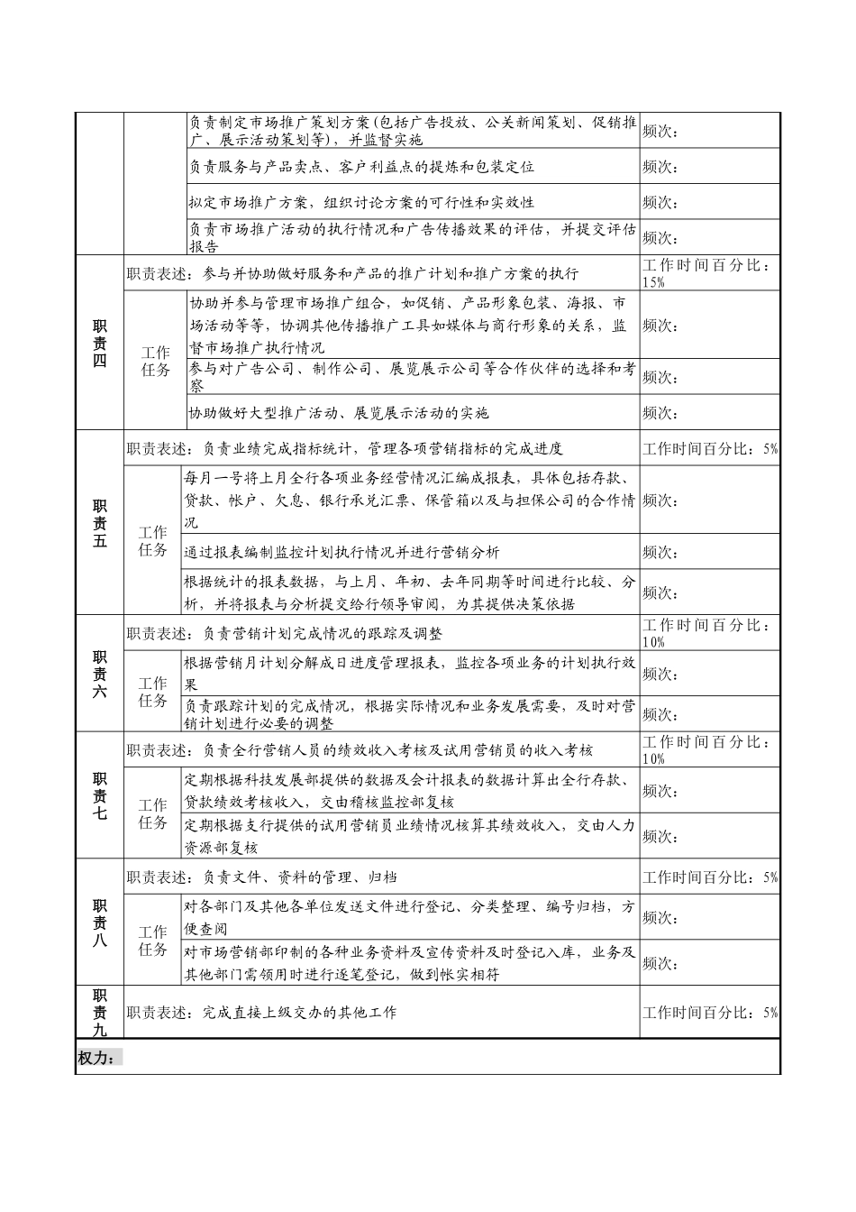 商业银行统计规划岗职务说明书_第2页