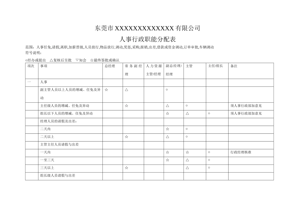 人事行政职能分配表_第1页