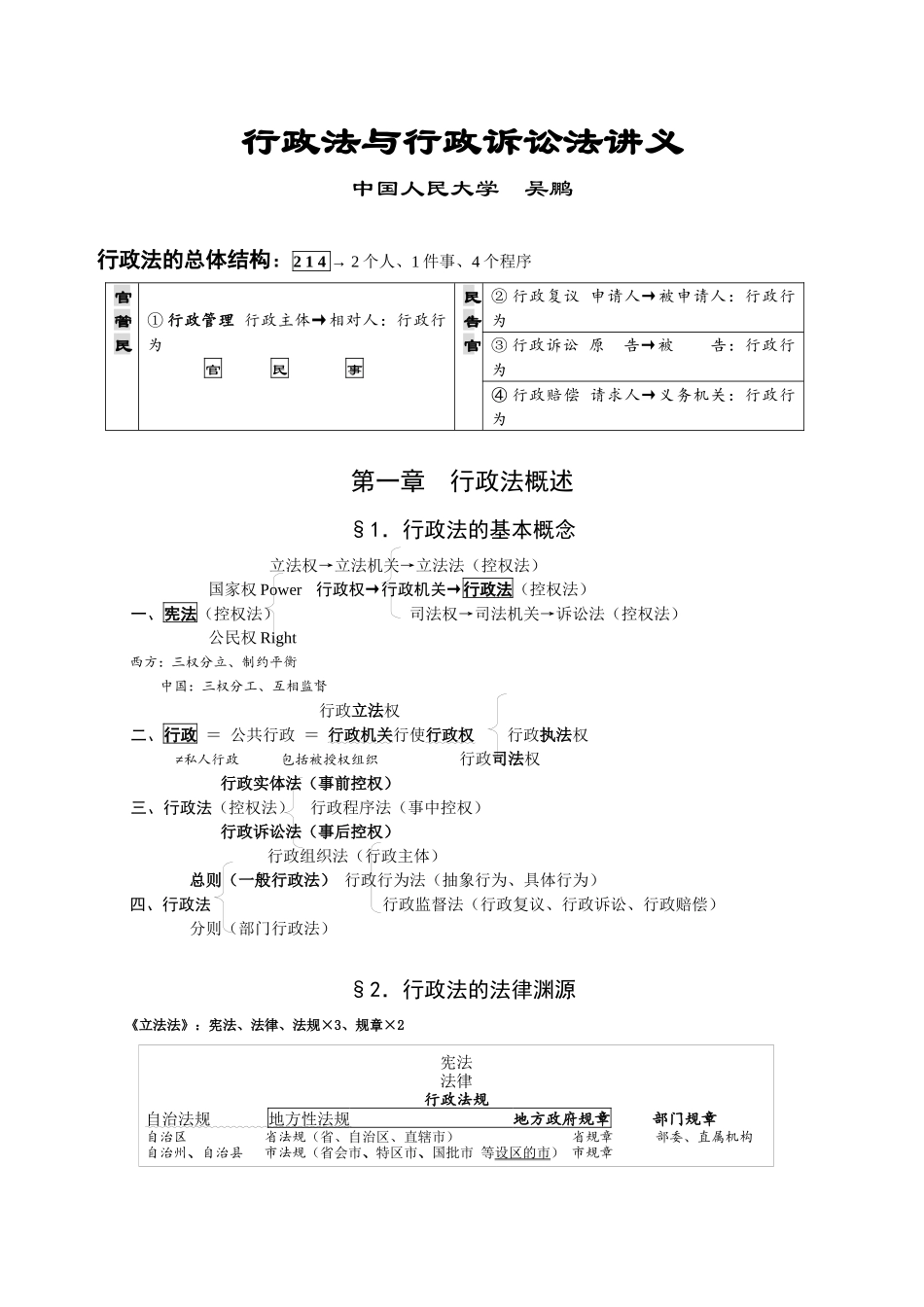 吴鹏行政法XXXX讲义lz_第1页