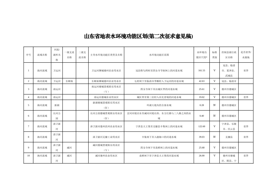 山东省地表水环境功能区划(第二次征求意见稿)_第2页