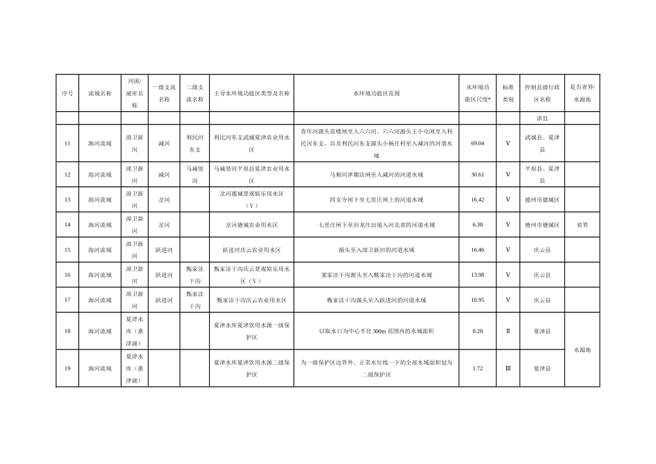 山东省地表水环境功能区划(第二次征求意见稿)_第3页