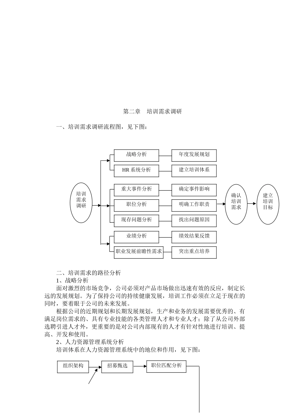 培训体系某某的建立_第2页